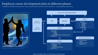 Employee Career Development Plan In Different Phases