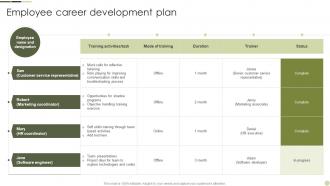 Employee Career Development Plan Internal Talent Management Handbook