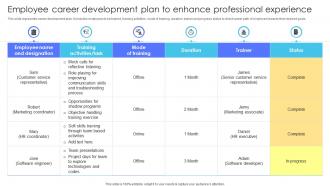 Employee Career Development Plan To Enhance Multiple Brands Launch Strategy