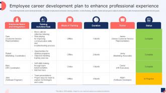 Employee Career Development Plan To Enhance Professional Talent Management Strategies