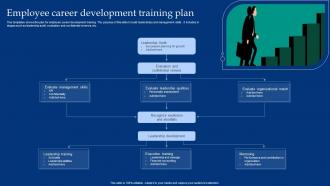 Employee Career Development Training Plan