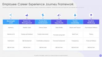 Employee Career Experience Journey Framework