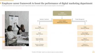 Employee Career Framework To Boost The Performance Of Digital Marketing Department