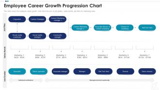 Employee career growth progression chart employee professional growth ppt summary