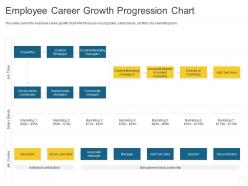Employee career growth progression chart personal journey organization ppt introduction