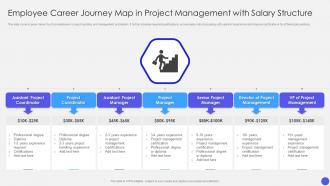 Employee Career Journey Map In Project Management With Salary Structure