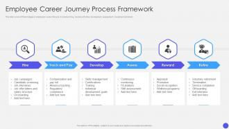 Employee Career Journey Process Framework