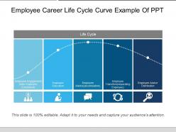 Employee Career Life Cycle Curve Example Of Ppt