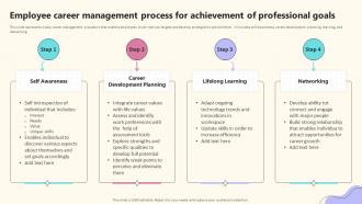 Employee Career Management Process For Achievement Of Professional Goals Implementing Effective Career