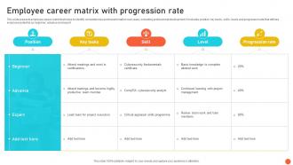 Employee Career Matrix With Progression Rate