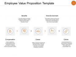 Employee Career Progression Management Powerpoint Presentation Slides