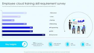 Employee Cloud Training Skill Development Cloud Training Program For Employees DTE SS