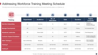 Employee Coaching Playbook Addressing Workforce Training Meeting Schedule