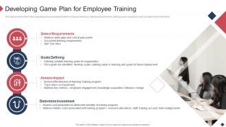 Employee Coaching Playbook Developing Game Plan For Employee Training