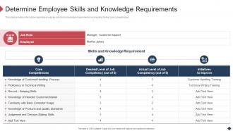 Employee Coaching Playbook Employee Skills And Knowledge Requirements