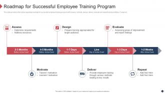 Employee Coaching Playbook Roadmap For Successful Employee Training Program