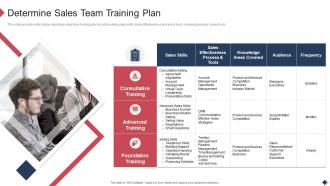 Employee Coaching Playbook Sales Team Training Plan