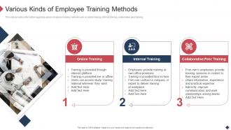 Employee Coaching Playbook Various Kinds Of Employee Training Methods