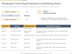 Employee coaching schedule for marketing team performance coaching to improve