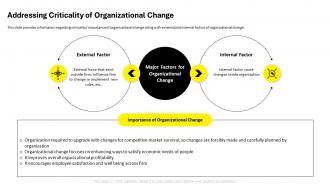 Employee Code Of Conduct Addressing Criticality Of Organizational Change