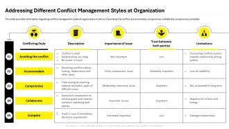 Employee Code Of Conduct Addressing Different Conflict Management Styles At Organization