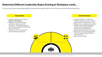 Employee Code Of Conduct Determine Different Leadership Styles Existing At Workplace Professionally Idea