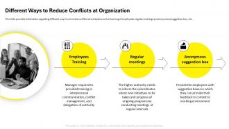Employee Code Of Conduct Different Ways To Reduce Conflicts At Organization