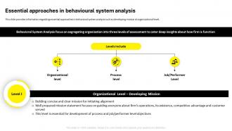 Employee Code Of Conduct Essential Approaches In Behavioural System Analysis