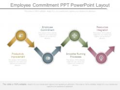 Employee commitment ppt powerpoint layout