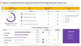 Employee Communication And Engagement Dashboard With Suggestions And Response Rate
