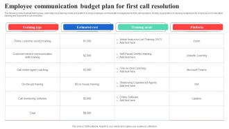 Employee Communication Budget Plan For First Call Resolution