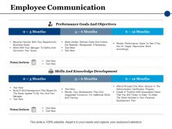 Employee communication ppt powerpoint presentation file ideas