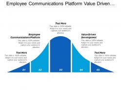 Employee communications platform value driven development web development cpb