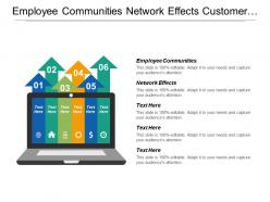 Employee communities network effects customer communication cloud computing