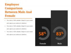 Employee comparison between male and female powerpoint slide background