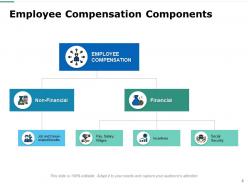 Employee Compensation And Benefits Powerpoint Presentation Slides