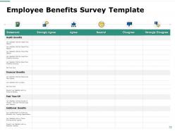 Employee Compensation And Benefits Powerpoint Presentation Slides