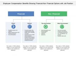 Employee compensation benefits showing financial non financial options with job position
