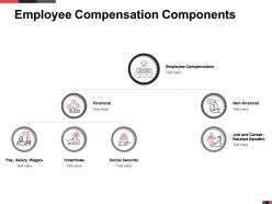 Employee compensation components financial ppt powerpoint presentation aids