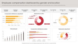 Employee Compensation Dashboard By Gender And Location