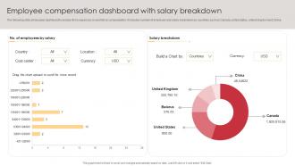 Employee Compensation Dashboard With Salary Breakdown