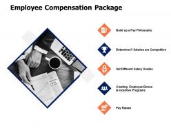 Employee compensation package determine powerpoint presentation design templates