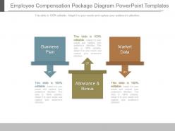 Employee Compensation Package Diagram Powerpoint Templates