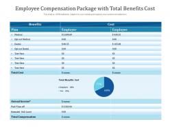 Employee compensation package with total benefits cost