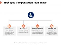 Employee compensation plan types commision ppt powerpoint presentation graphic