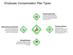 Employee compensation plan types commission ppt powerpoint presentation microsoft