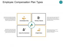 Employee Compensation Plan Types Ppt Powerpoint Presentation Styles