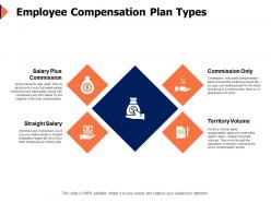 Employee compensation plan types volume ppt powerpoint presentation icon portfolio