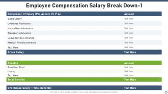 Employee Compensation Powerpoint Ppt Template Bundles