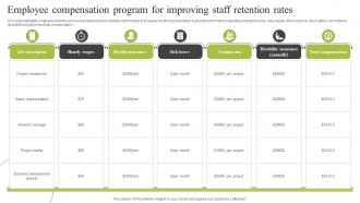 Employee Compensation Program For Improving Staff Retention Rates